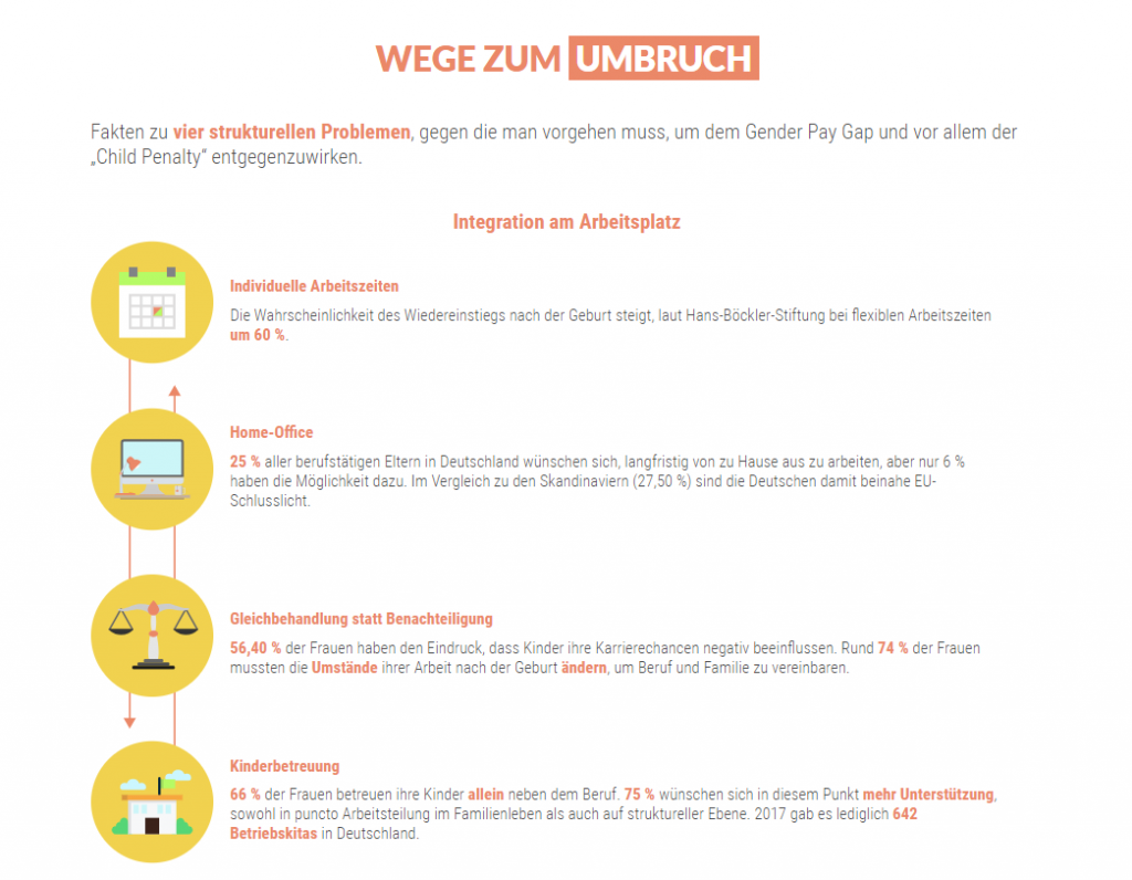 Wege zum Umbruch