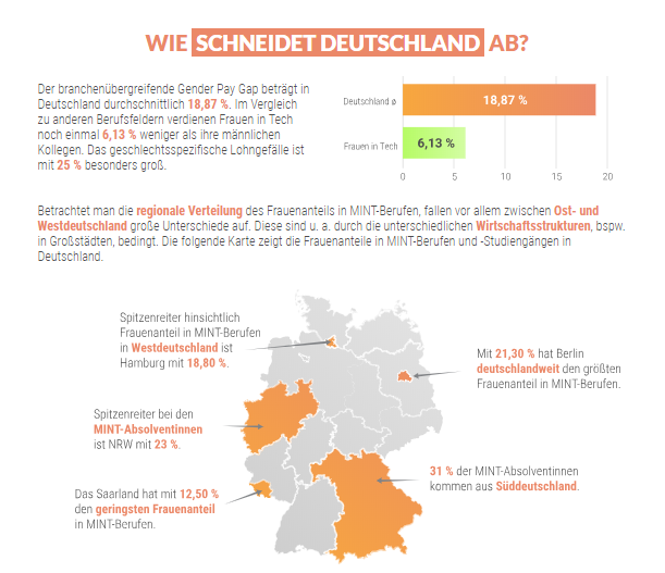 Wie schneidet Deutschland ab